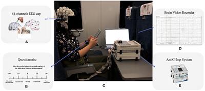Influencing factors and mechanism of high-speed railway passenger overall comfort: Insights from source functional brain network and subjective report